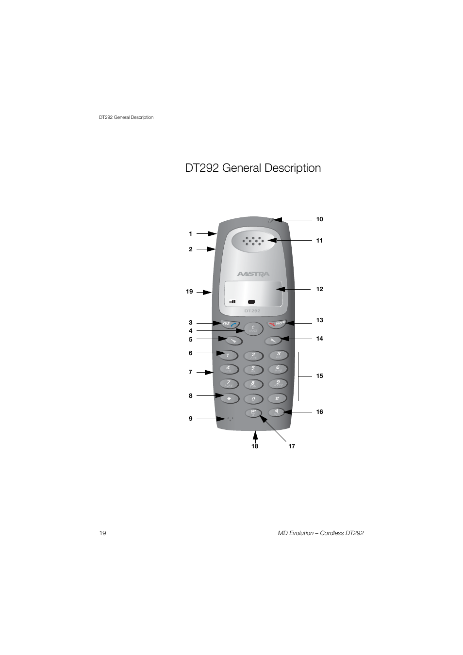 Dt292 general description | AASTRA DT292 for MD Evolution User Guide EN User Manual | Page 20 / 148