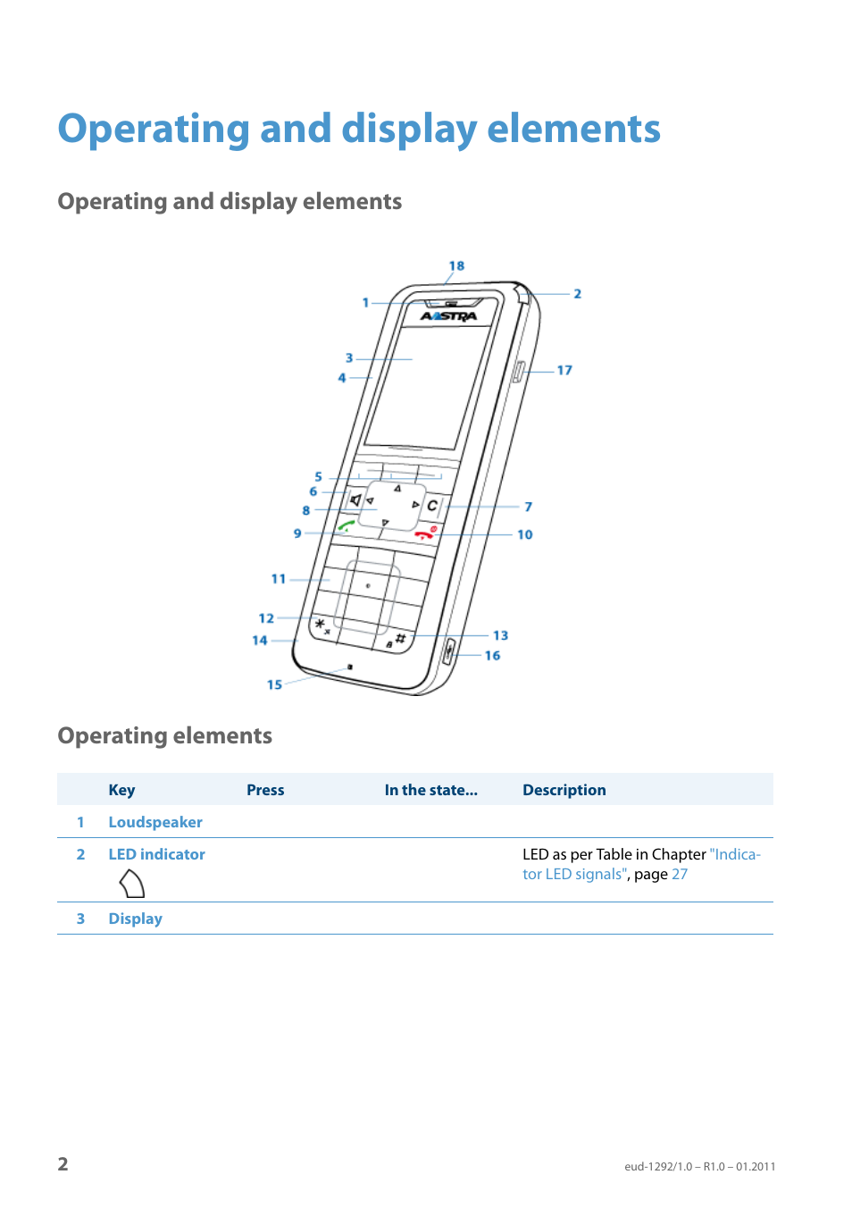 Operating and display elements, Operating elements, Operating and display elements operating elements | AASTRA 630d for Aastra 400 User Guide EN User Manual | Page 2 / 103