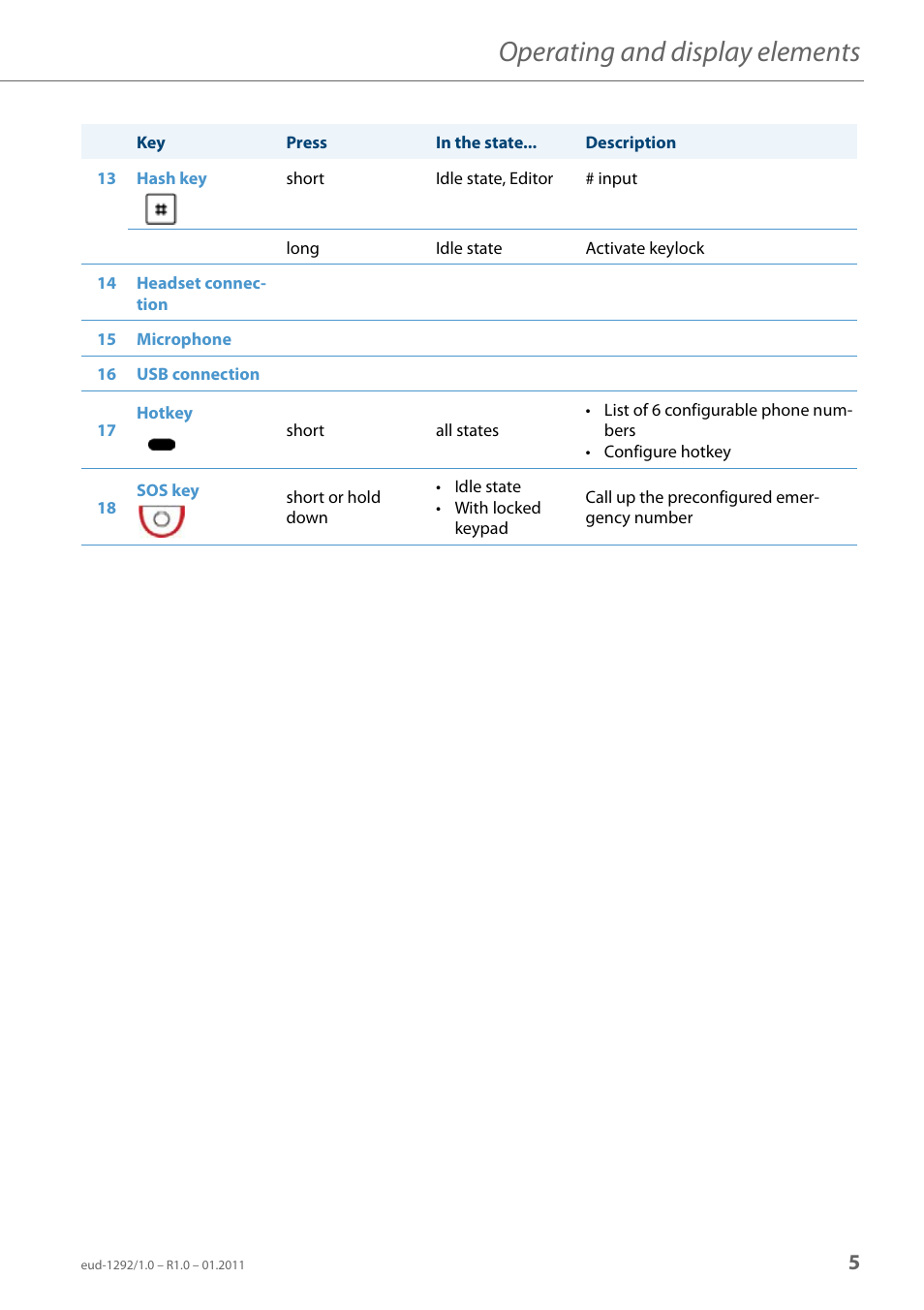 Operating and display elements | AASTRA 630d for Aastra 400 User Guide EN User Manual | Page 5 / 103
