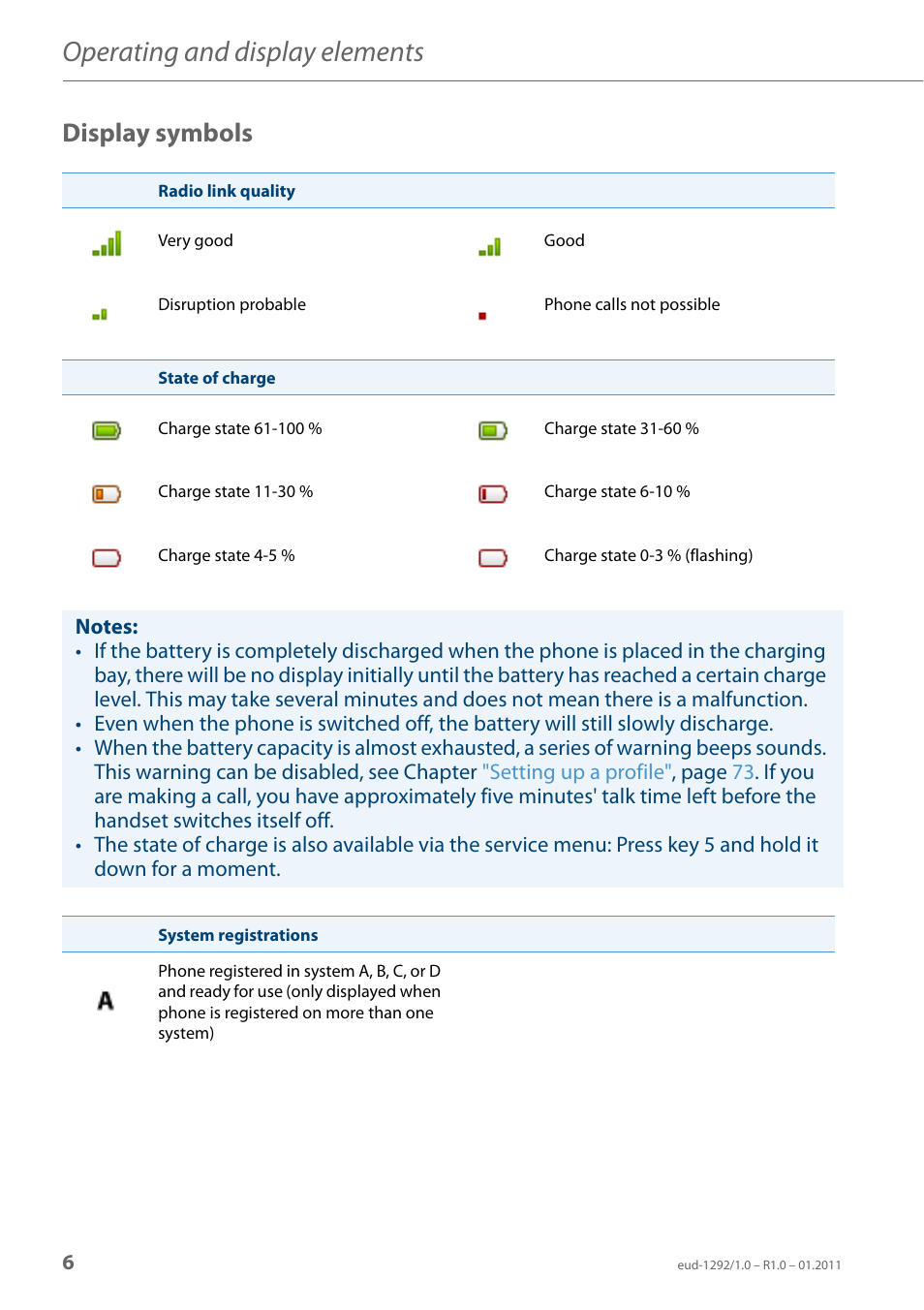 Display symbols, Operating and display elements | AASTRA 630d for Aastra 400 User Guide EN User Manual | Page 6 / 103