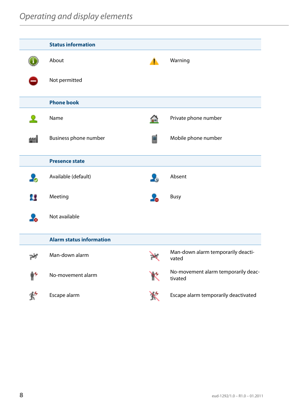 Operating and display elements | AASTRA 630d for Aastra 400 User Guide EN User Manual | Page 8 / 103