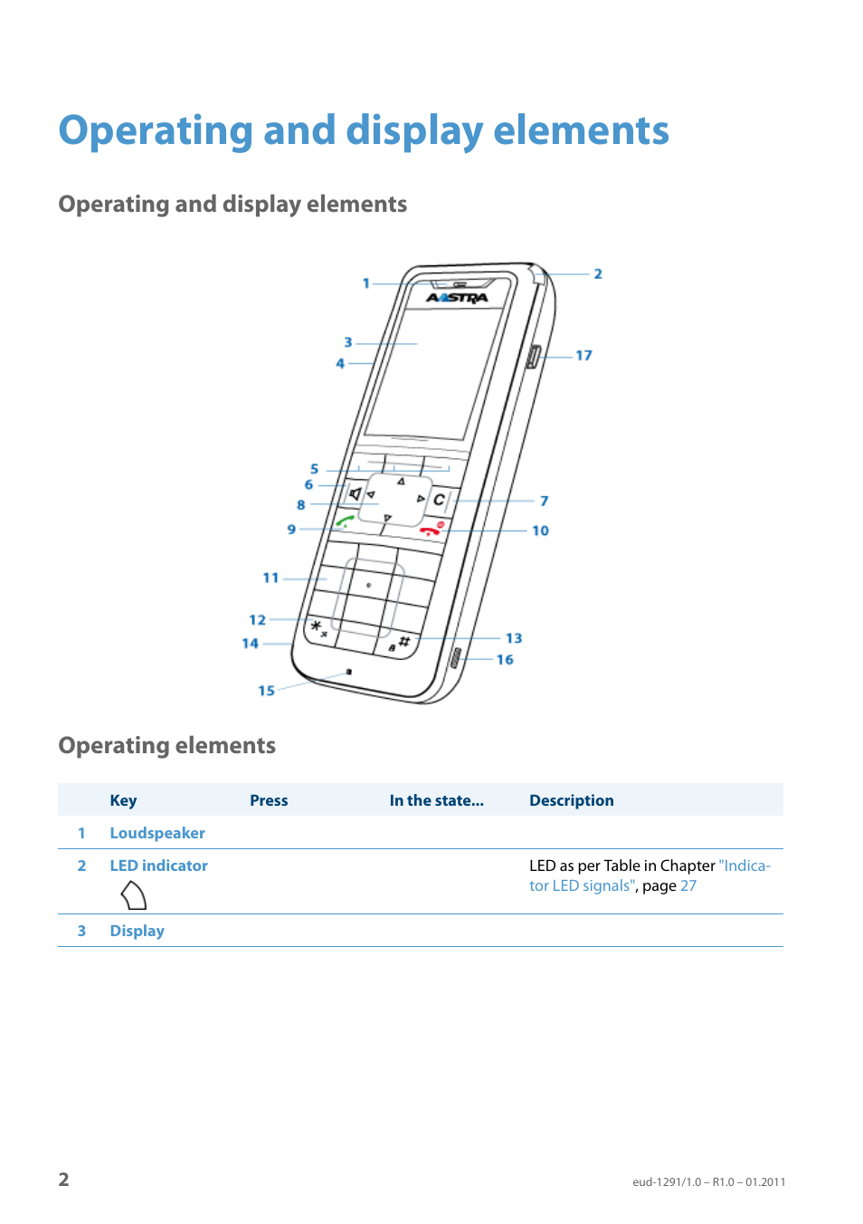 Operating and display elements, Operating elements, Operating and display elements operating elements | AASTRA 620d for Aastra 400 User Guide EN User Manual | Page 2 / 101