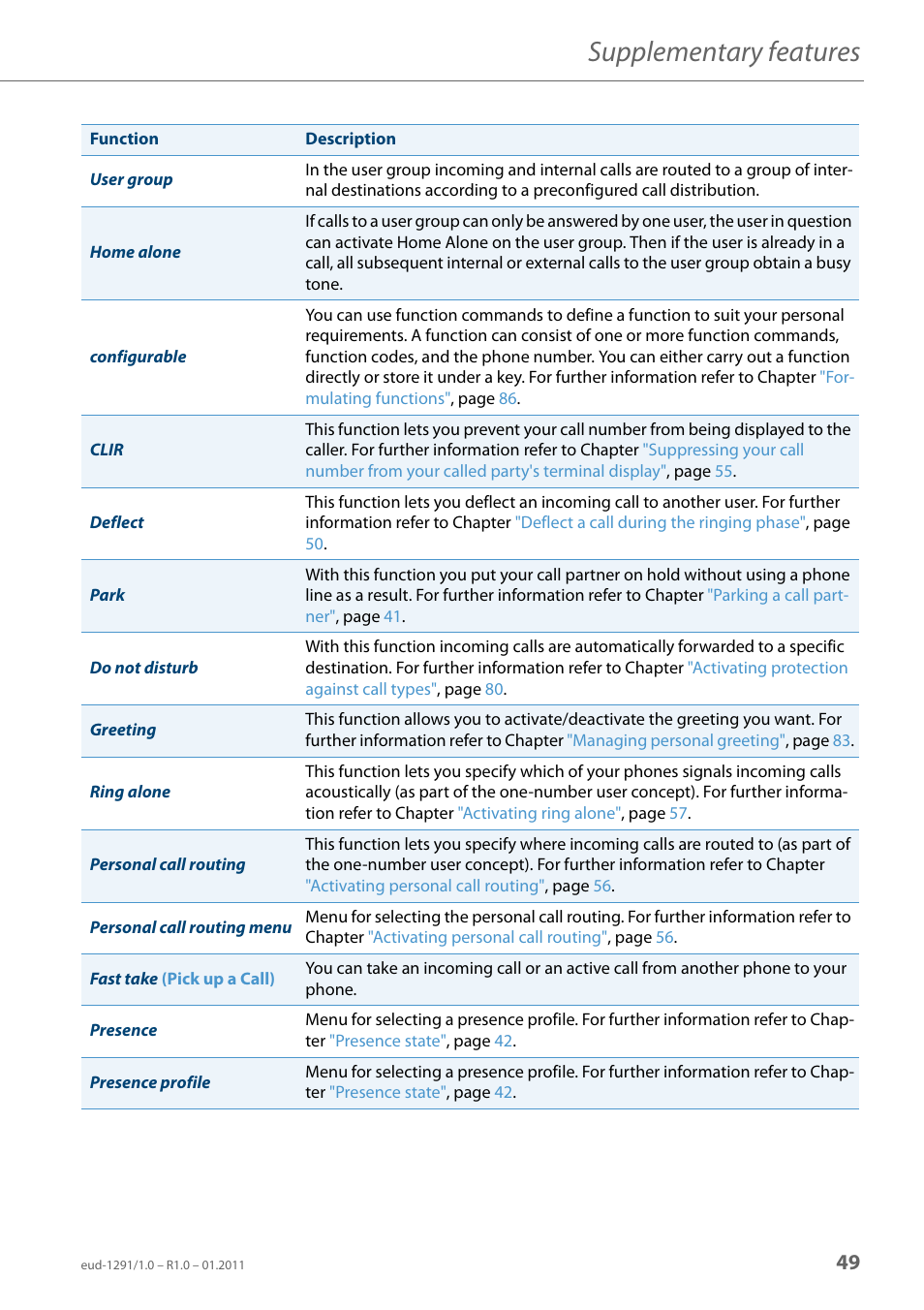 Supplementary features | AASTRA 620d for Aastra 400 User Guide EN User Manual | Page 49 / 101