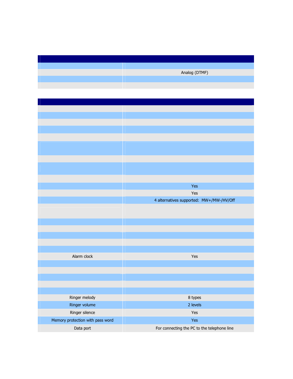 Telephone specification | AASTRA 7187a for MX-ONE EN User Manual | Page 35 / 38