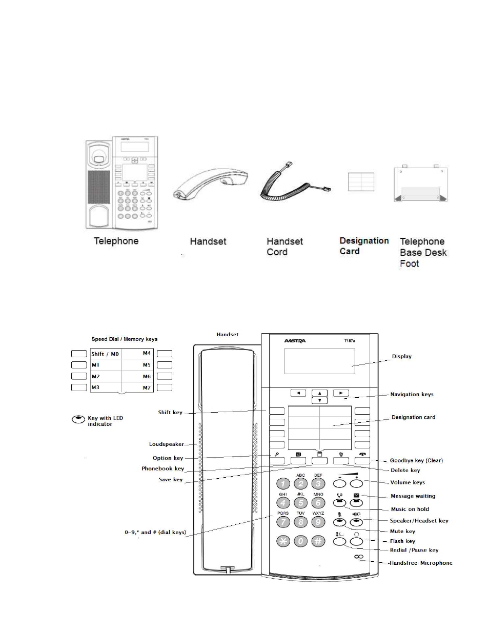 Telephone parts, Telephone layout | AASTRA 7187a for MX-ONE EN User Manual | Page 5 / 38