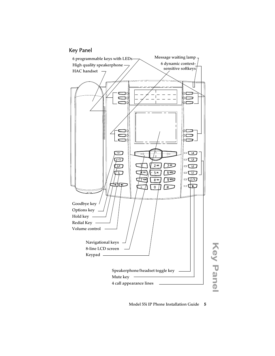 Key panel | AASTRA 6755i Installation Guide EN User Manual | Page 11 / 42