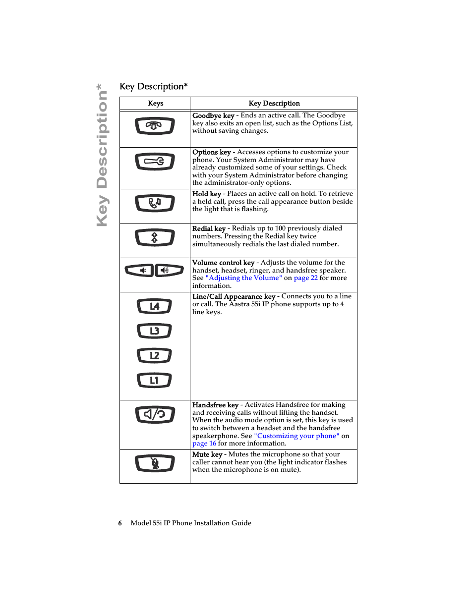 Key description | AASTRA 6755i Installation Guide EN User Manual | Page 12 / 42