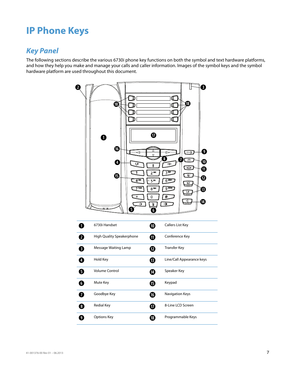 Ip phone keys, Key panel | AASTRA 6730i (Version 3.2) User Guide EN User Manual | Page 13 / 185