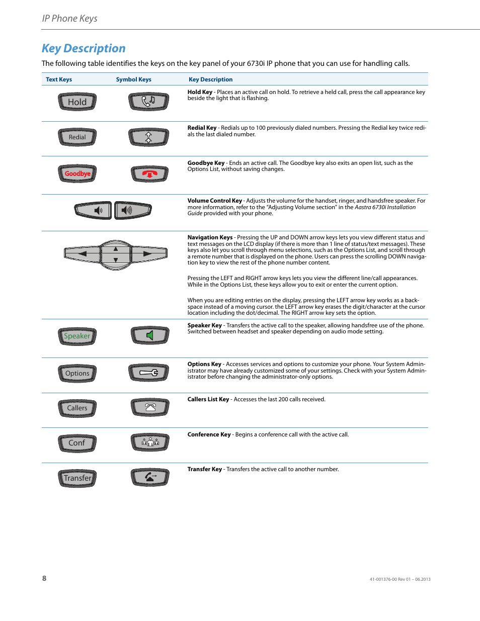 Key description, Ip phone keys, Hold | AASTRA 6730i (Version 3.2) User Guide EN User Manual | Page 14 / 185