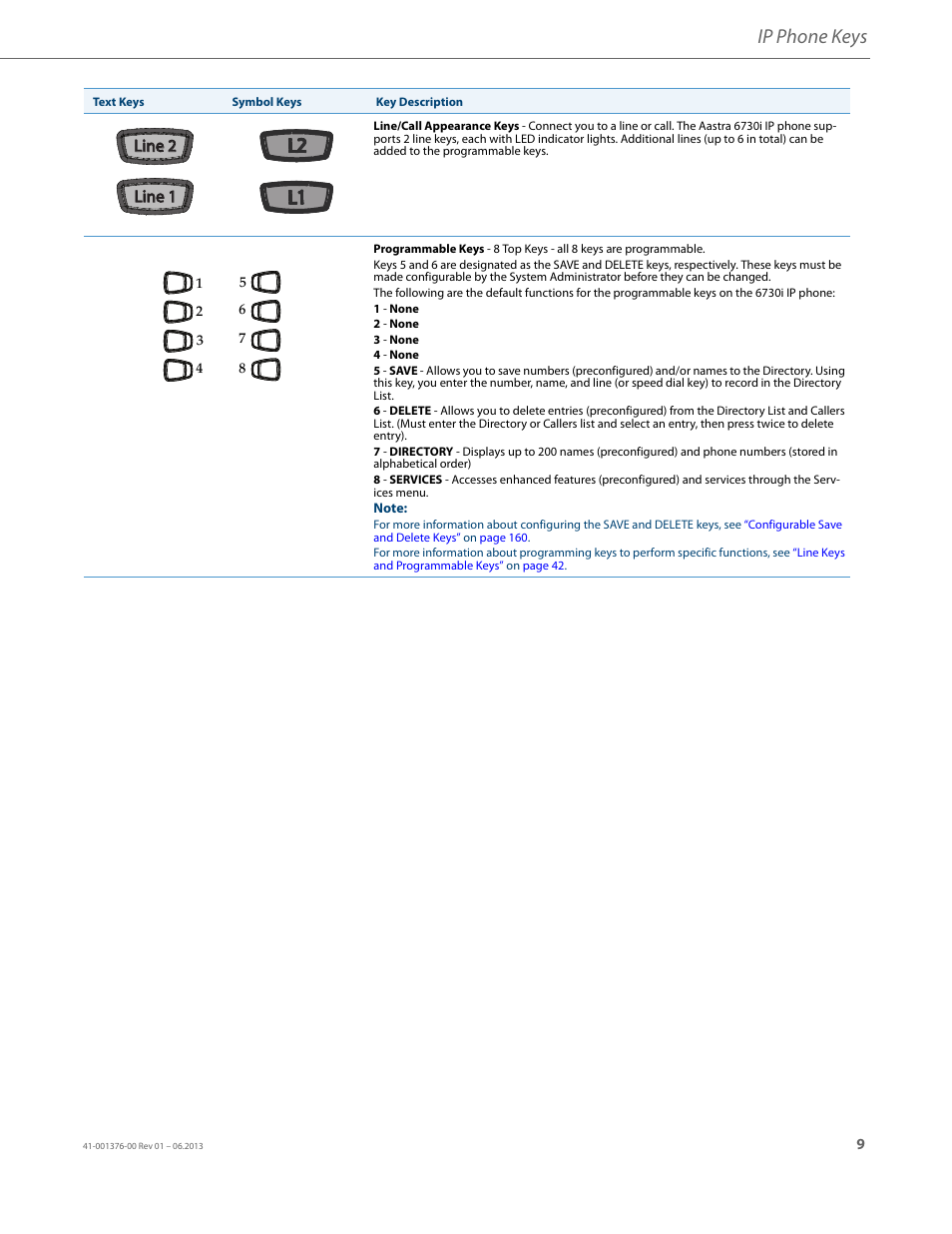 Ip phone keys, Line 1, Line 1 line 2 line 2 | AASTRA 6730i (Version 3.2) User Guide EN User Manual | Page 15 / 185