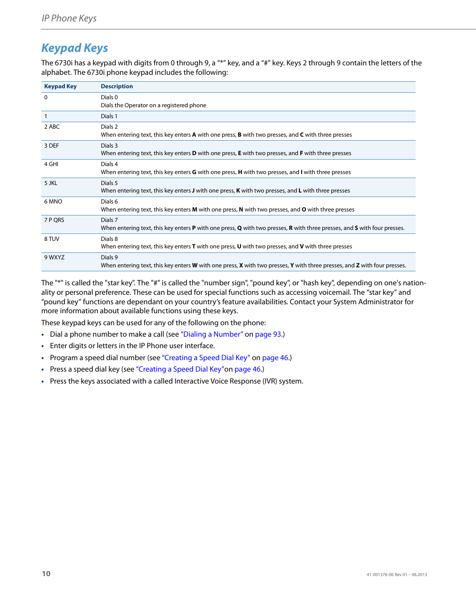 Keypad keys, Ip phone keys | AASTRA 6730i (Version 3.2) User Guide EN User Manual | Page 16 / 185