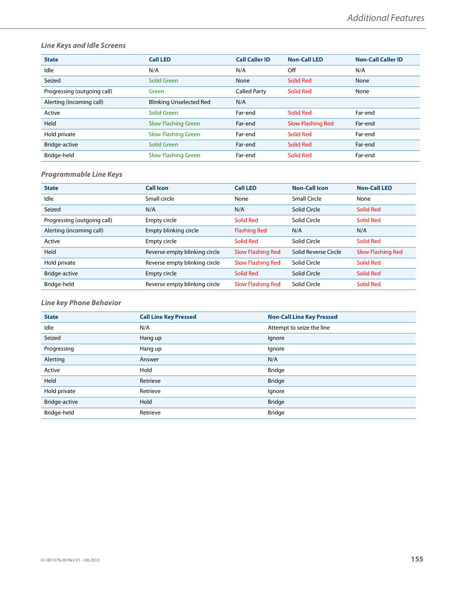 Additional features | AASTRA 6730i (Version 3.2) User Guide EN User Manual | Page 161 / 185