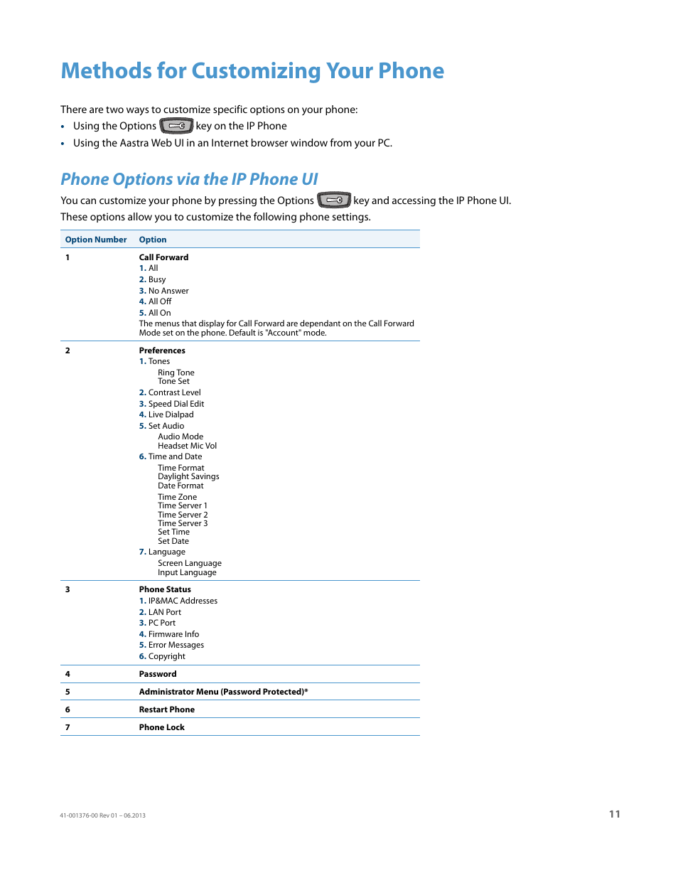 Methods for customizing your phone, Phone options via the ip phone ui | AASTRA 6730i (Version 3.2) User Guide EN User Manual | Page 17 / 185