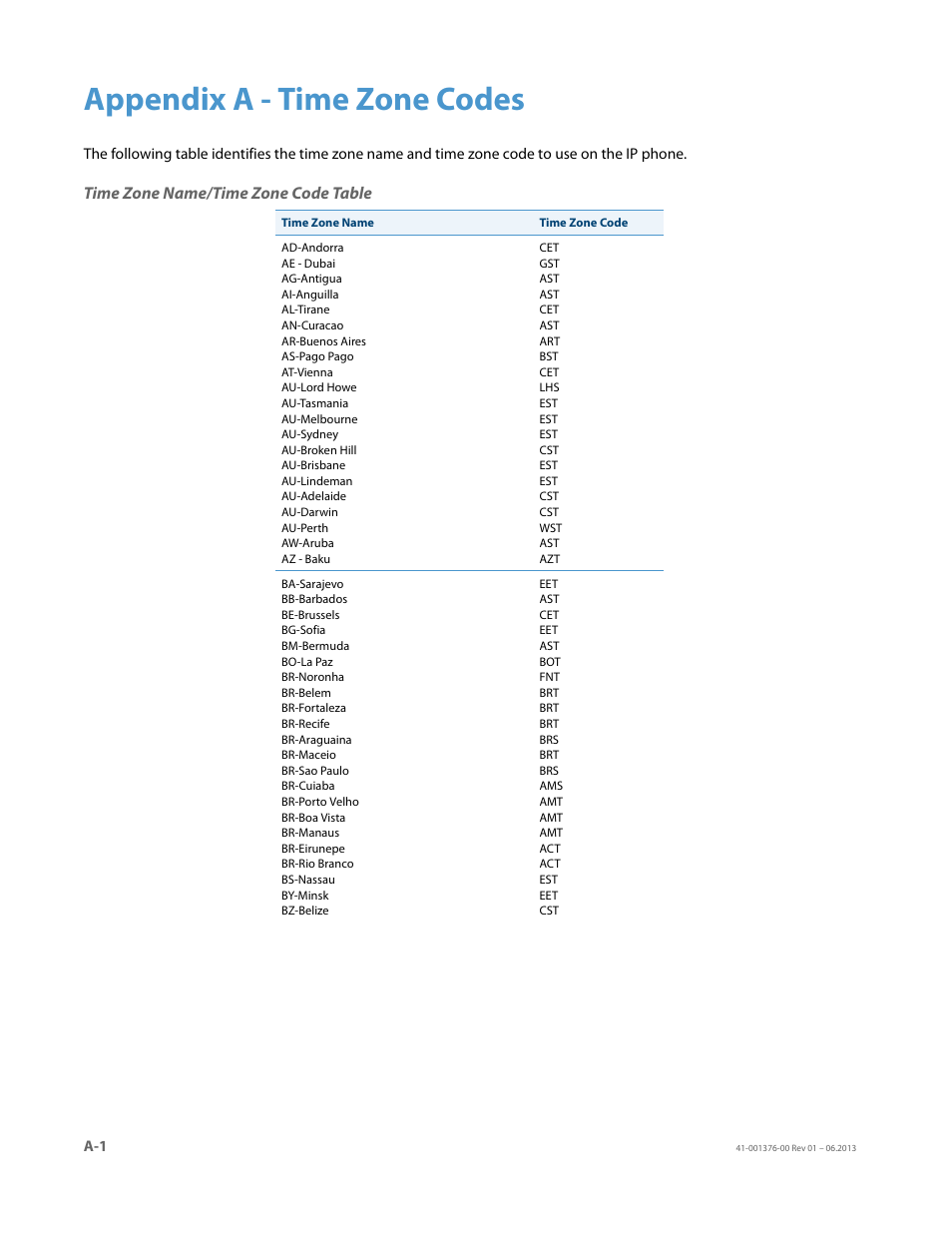 Appendix a - time zone codes, Time zone name/time zone code table | AASTRA 6730i (Version 3.2) User Guide EN User Manual | Page 178 / 185