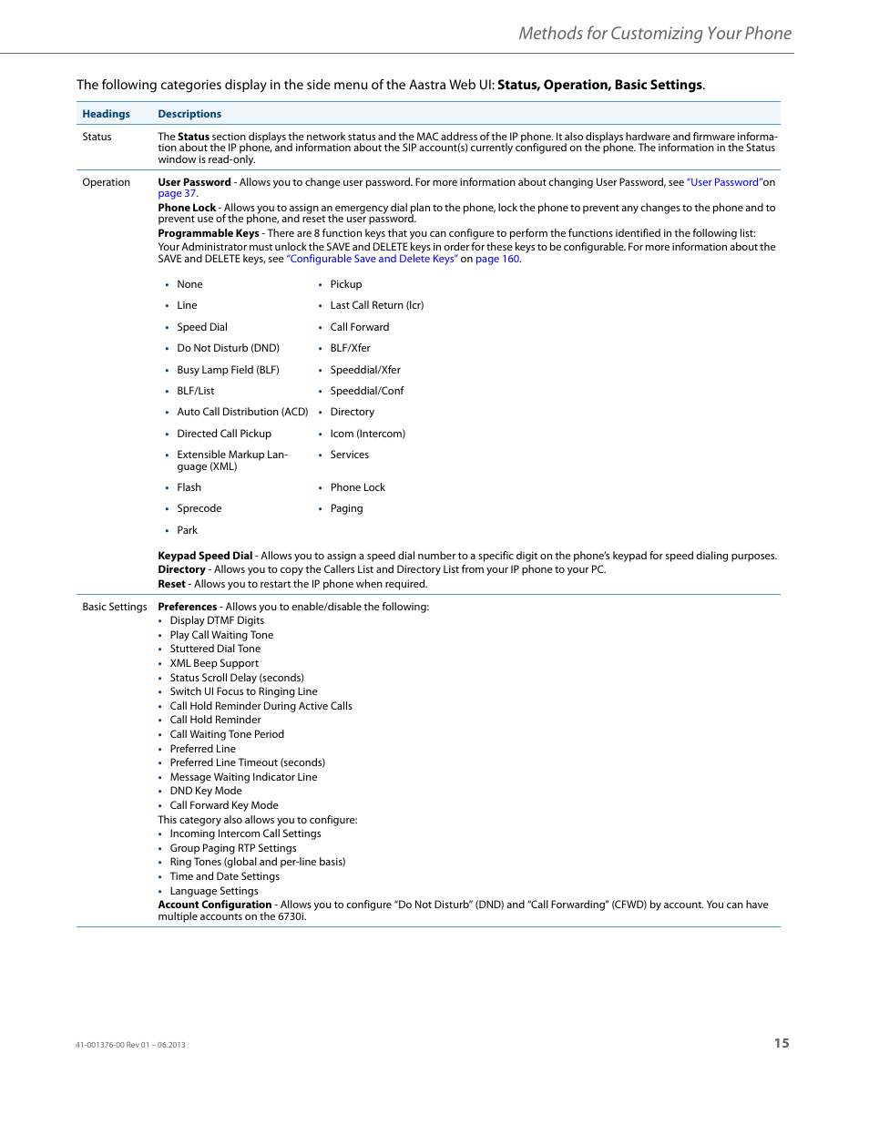 Methods for customizing your phone | AASTRA 6730i (Version 3.2) User Guide EN User Manual | Page 21 / 185