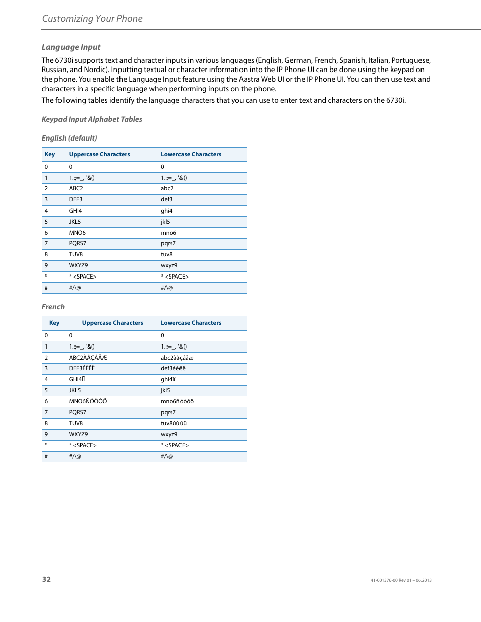 Language input, Customizing your phone | AASTRA 6730i (Version 3.2) User Guide EN User Manual | Page 38 / 185