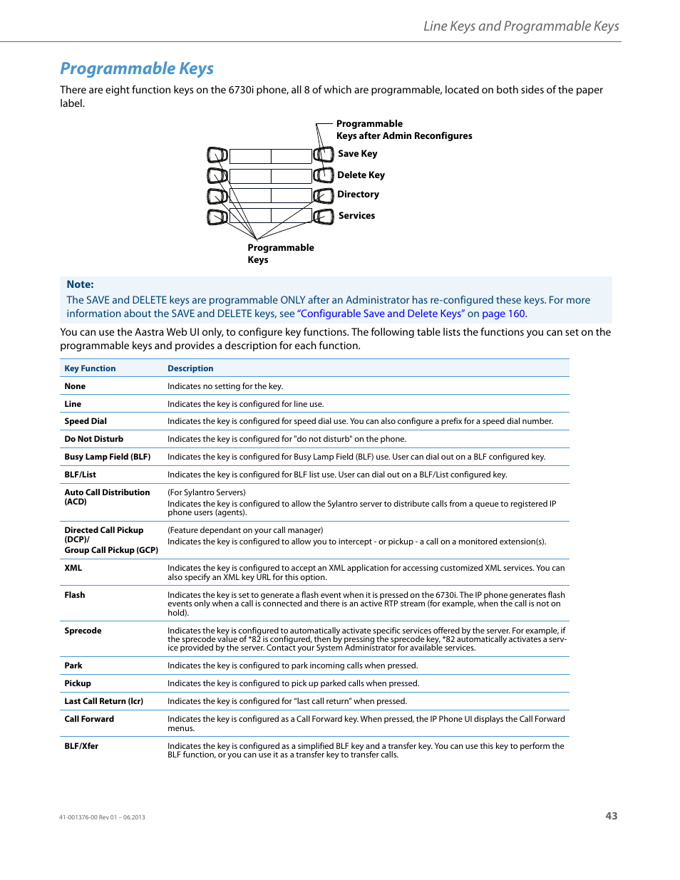 Programmable keys, Line keys and programmable keys | AASTRA 6730i (Version 3.2) User Guide EN User Manual | Page 49 / 185