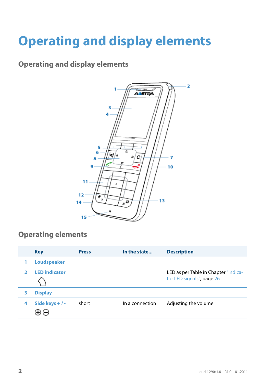 Operating and display elements, Operating elements, Operating and display elements operating elements | AASTRA 610d for Aastra 400 User Manual EN User Manual | Page 2 / 100