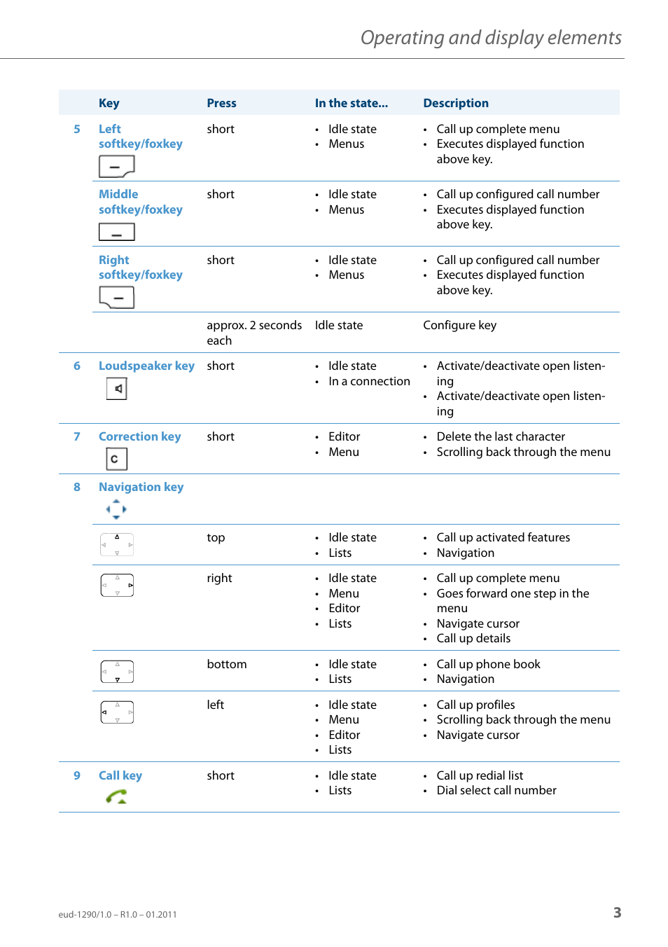 Operating and display elements | AASTRA 610d for Aastra 400 User Manual EN User Manual | Page 3 / 100