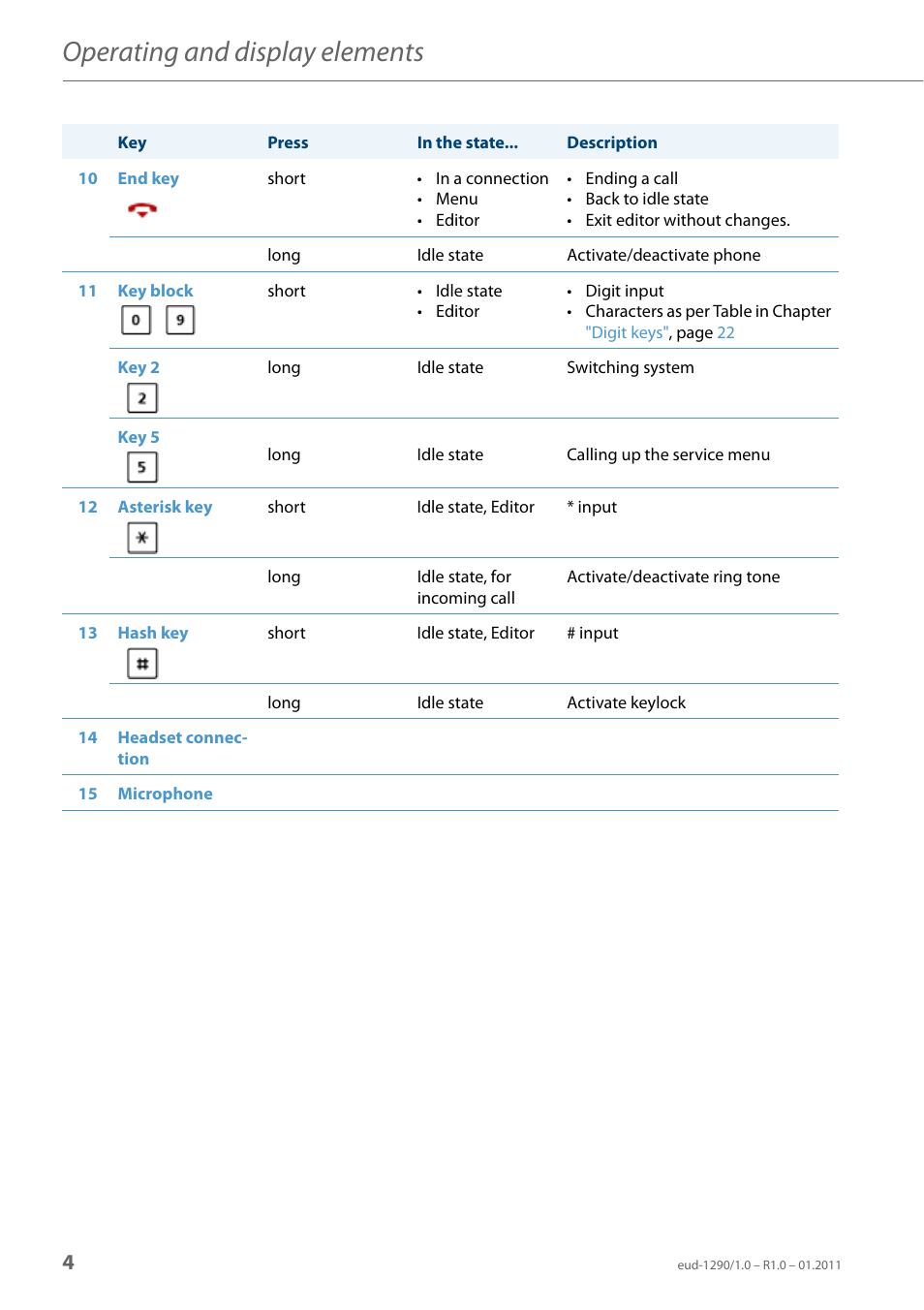 Operating and display elements | AASTRA 610d for Aastra 400 User Manual EN User Manual | Page 4 / 100