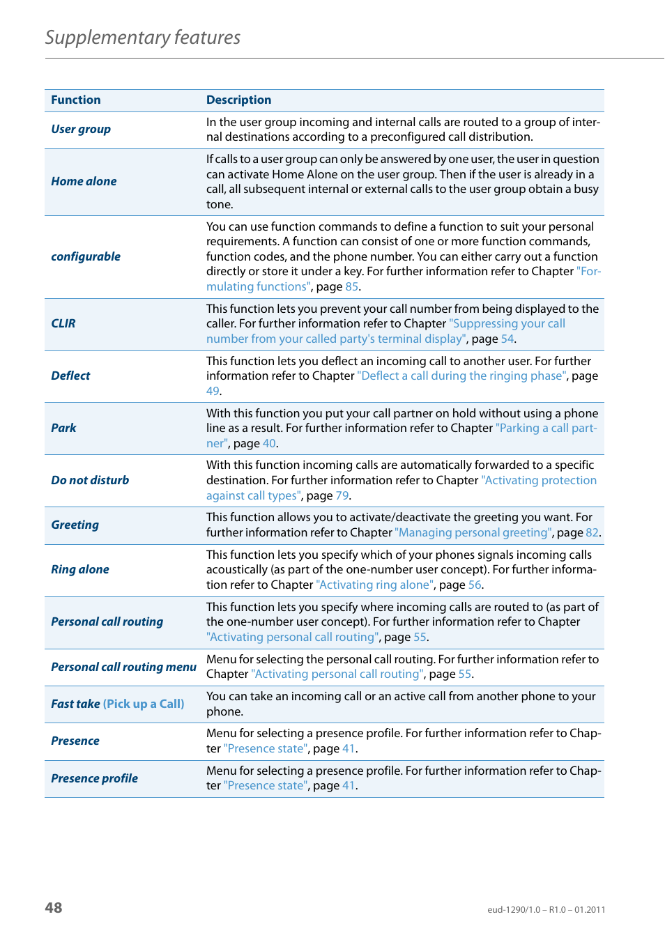 Supplementary features | AASTRA 610d for Aastra 400 User Manual EN User Manual | Page 48 / 100