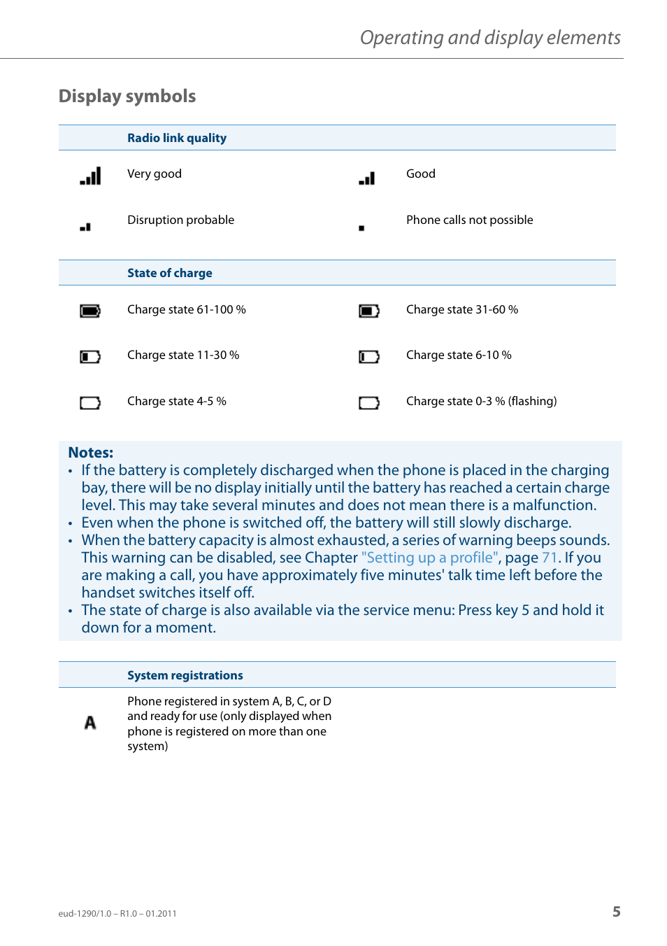 Display symbols, Operating and display elements | AASTRA 610d for Aastra 400 User Manual EN User Manual | Page 5 / 100