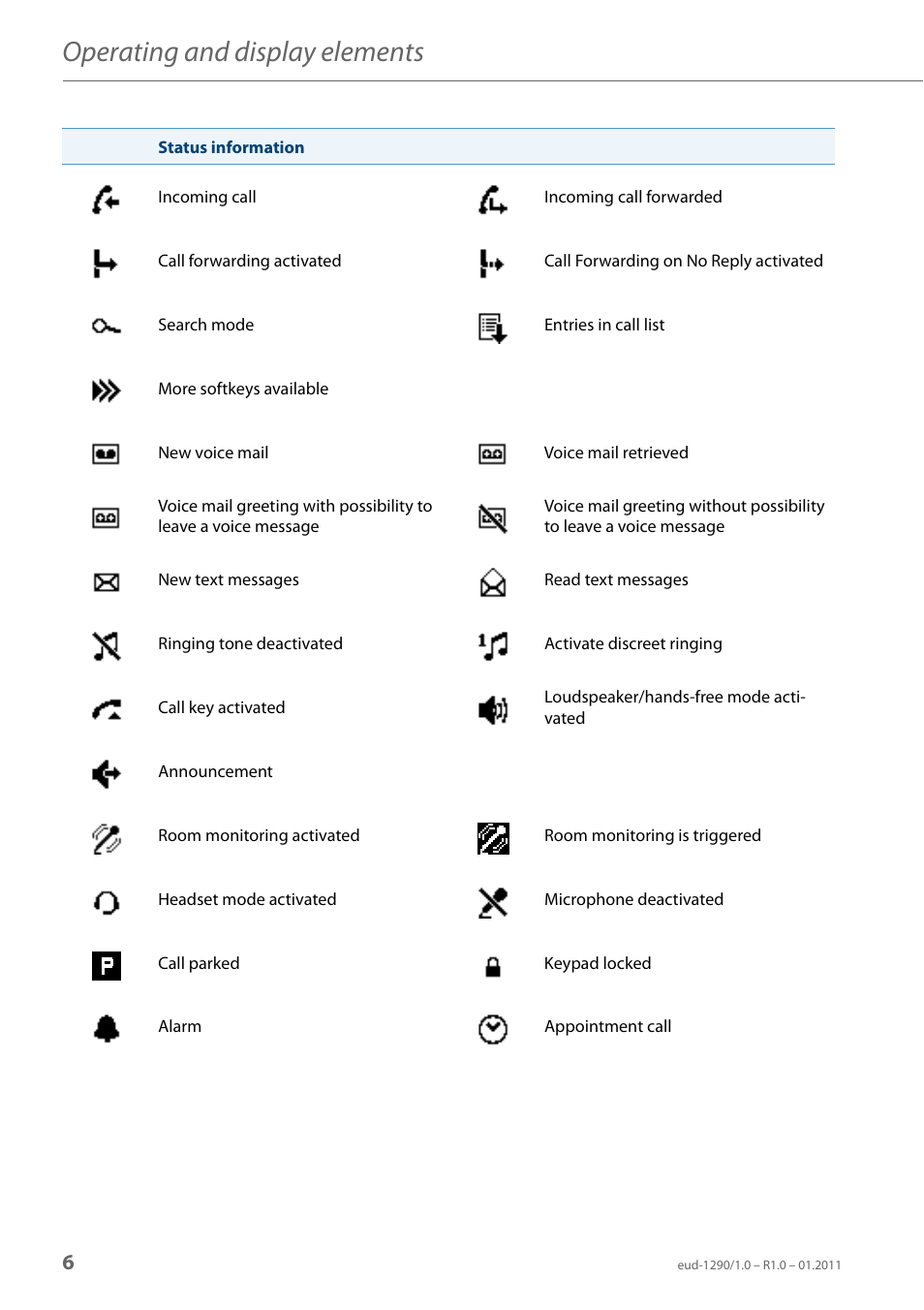 Operating and display elements | AASTRA 610d for Aastra 400 User Manual EN User Manual | Page 6 / 100