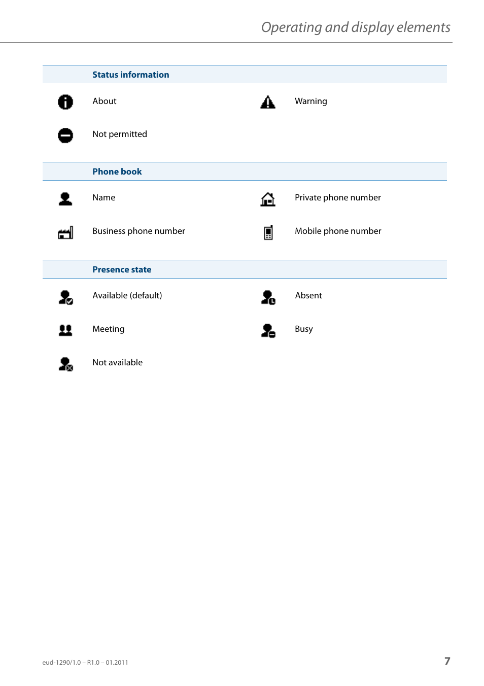 Operating and display elements | AASTRA 610d for Aastra 400 User Manual EN User Manual | Page 7 / 100