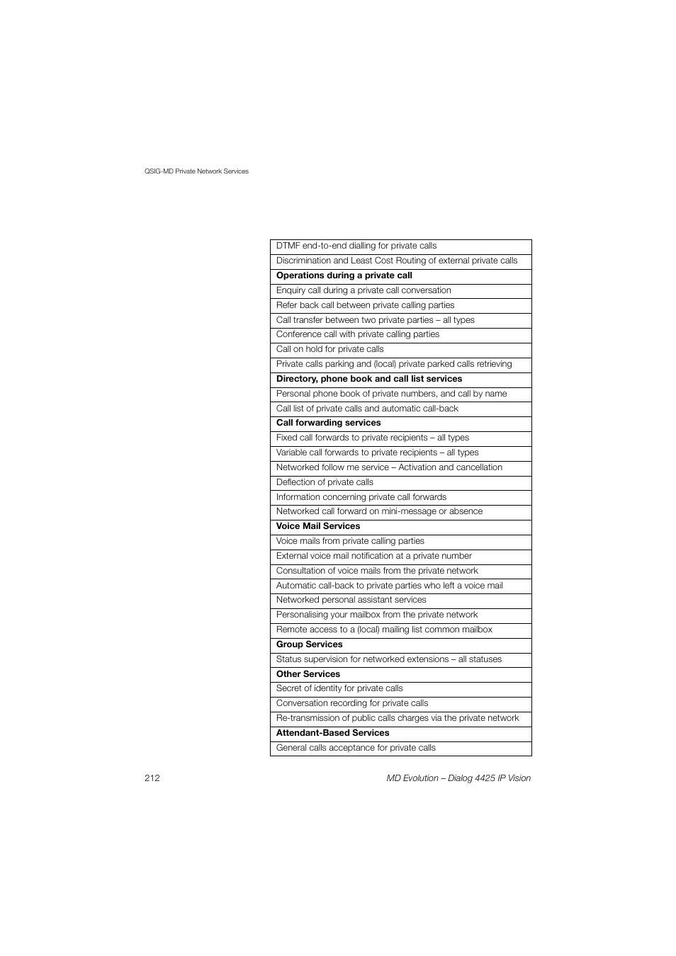 AASTRA 4425 IP Vision for MD Evolution User Guide User Manual | Page 212 / 224