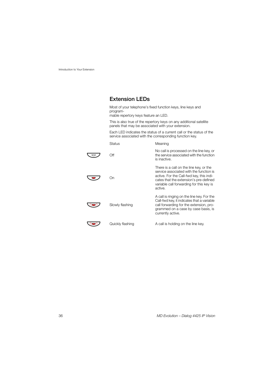 AASTRA 4425 IP Vision for MD Evolution User Guide User Manual | Page 36 / 224