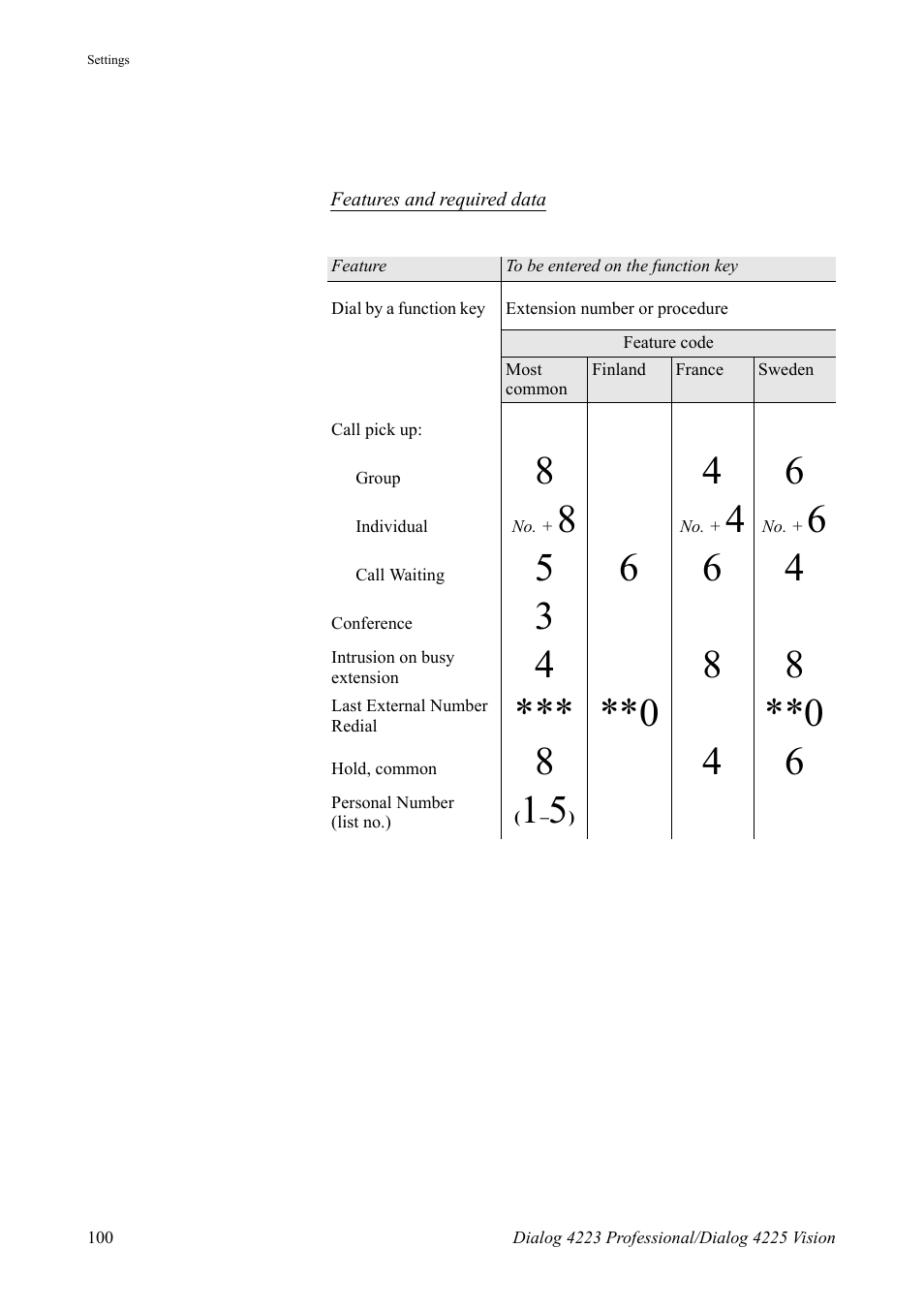 AASTRA 4225 for MX-ONE Telephony Switch User Manual | Page 100 / 139