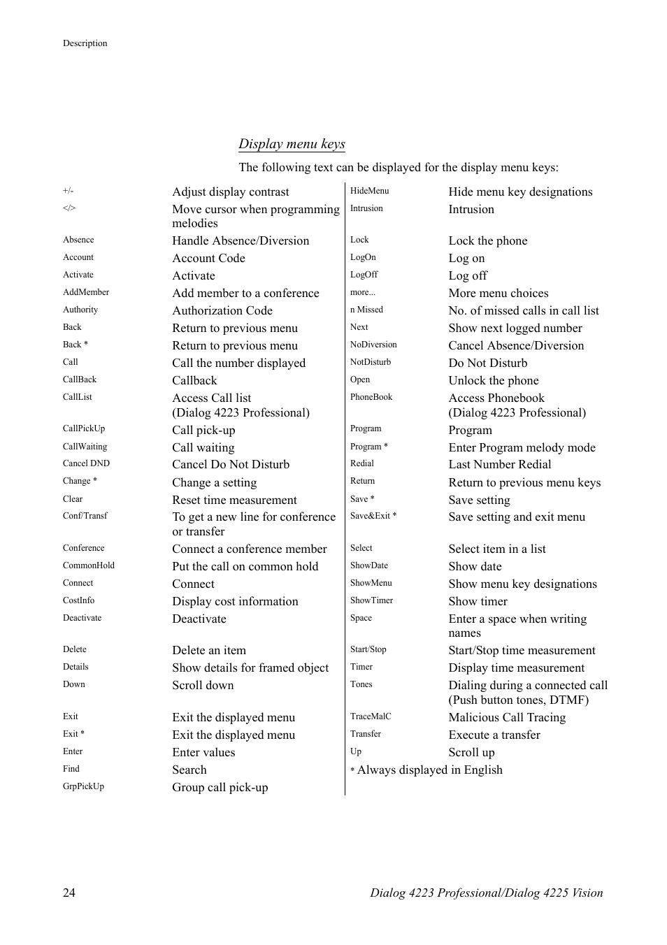 Display menu keys | AASTRA 4225 for MX-ONE Telephony Switch User Manual | Page 24 / 139