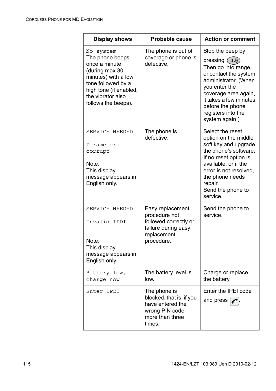 AASTRA DT4x3 for MX-ONE User Guide EN User Manual | Page 115 / 120