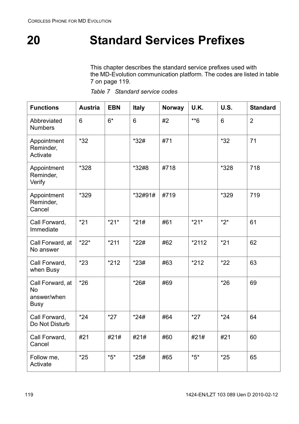 20 standard services prefixes, Table 7 standard service codes | AASTRA DT4x3 for MX-ONE User Guide EN User Manual | Page 119 / 120