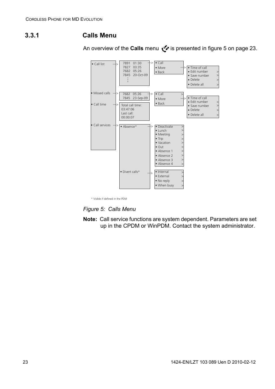 1 calls menu, Figure 5: calls menu | AASTRA DT4x3 for MX-ONE User Guide EN User Manual | Page 23 / 120