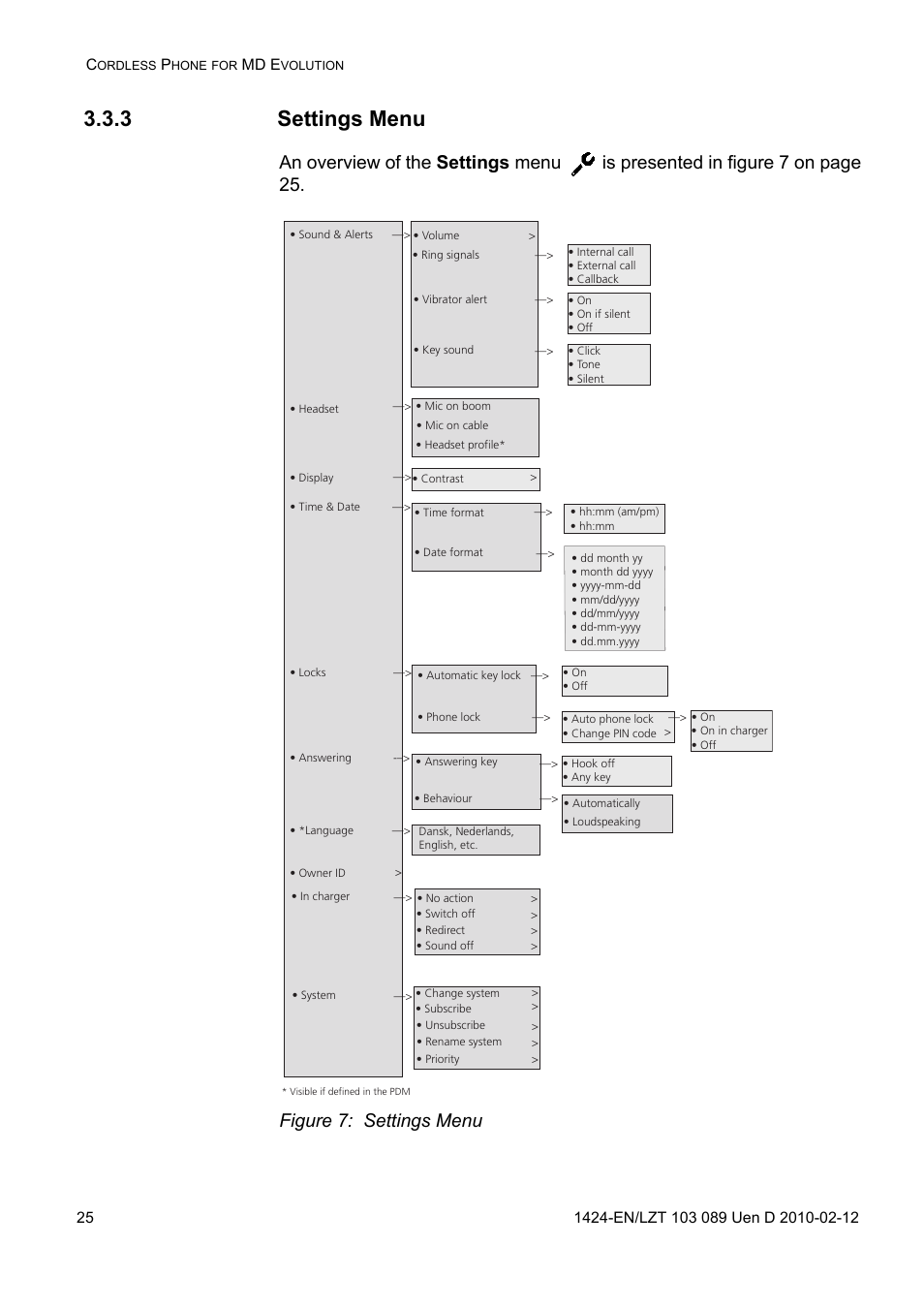 3 settings menu, Figure 7: settings menu | AASTRA DT4x3 for MX-ONE User Guide EN User Manual | Page 25 / 120