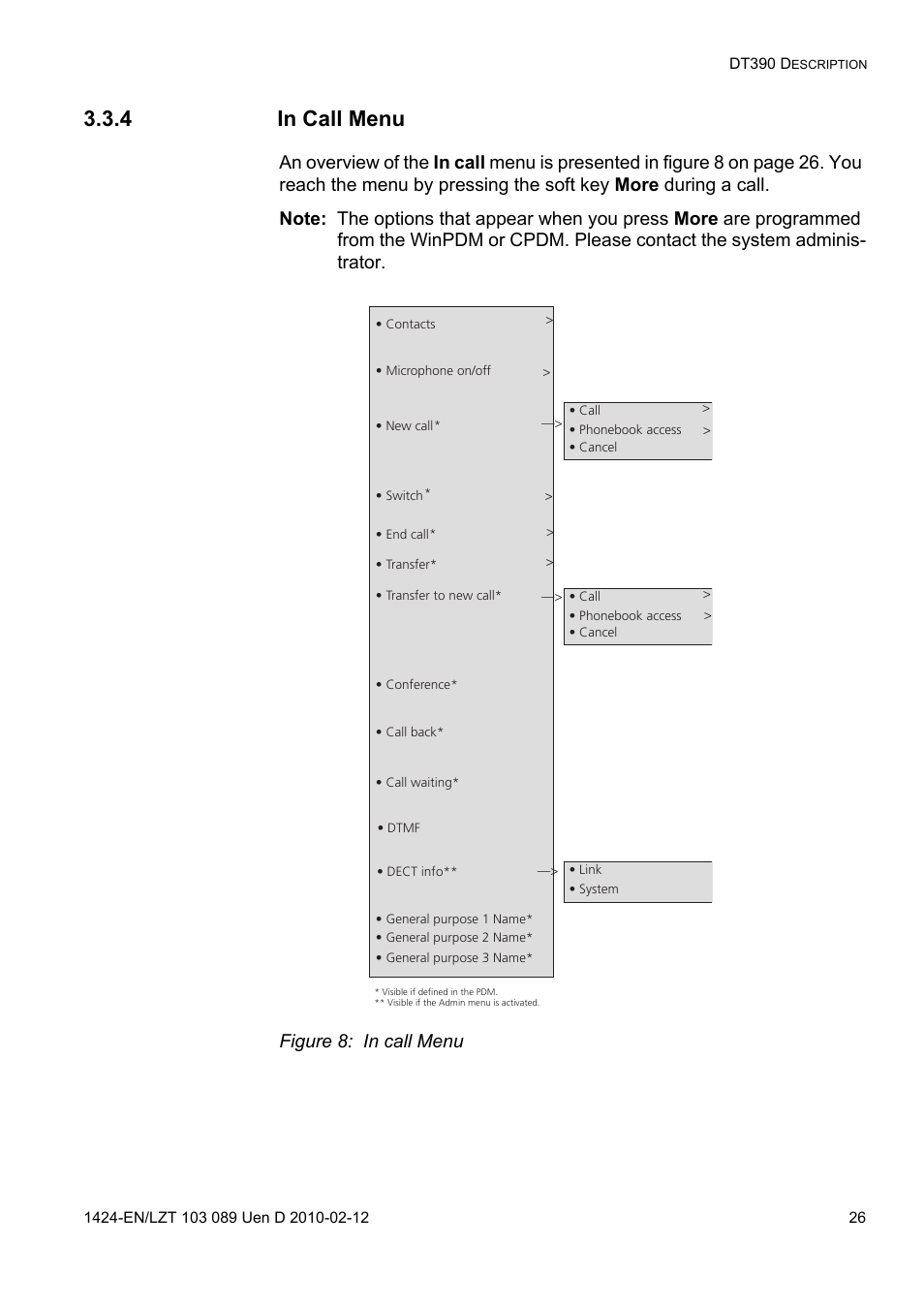 4 in call menu, Figure 8: in call menu | AASTRA DT4x3 for MX-ONE User Guide EN User Manual | Page 26 / 120