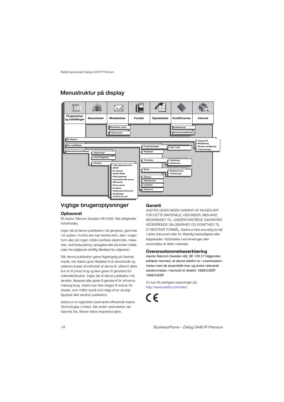 Vigtige brugeroplysninger, Menustruktur på display, Ophavsret | Garanti, Overensstemmelseserklæring | AASTRA 7446ip (5446ip) for BusinessPhone Quick Reference Guide User Manual | Page 14 / 58