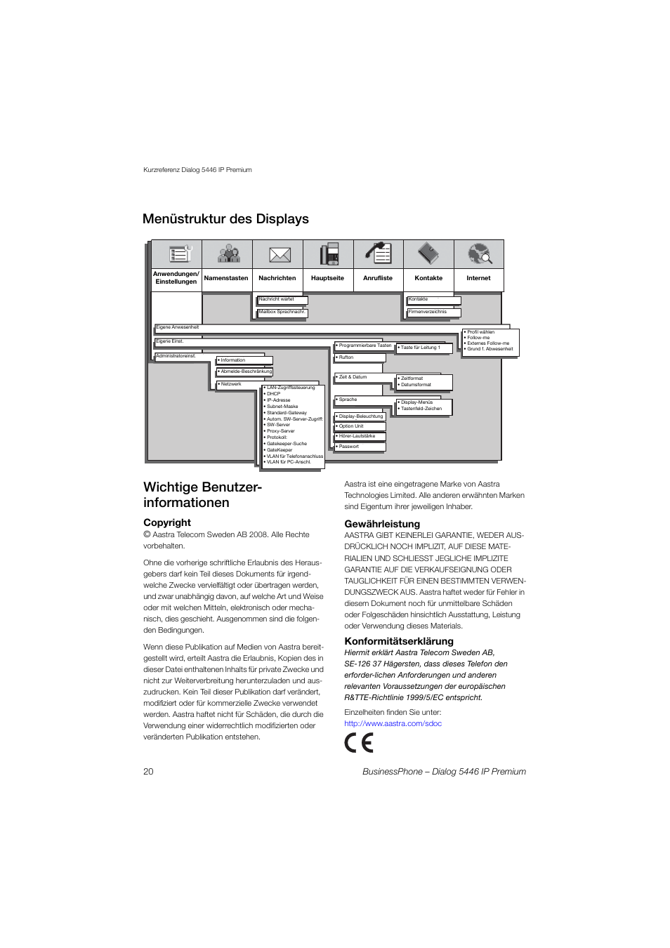 Wichtige benutzer- informationen, Menüstruktur des displays, Copyright | Gewährleistung, Konformitätserklärung | AASTRA 7446ip (5446ip) for BusinessPhone Quick Reference Guide User Manual | Page 19 / 58