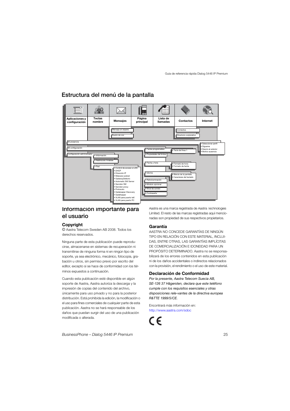 Información importante para el usuario, Estructura del menú de la pantalla, Copyright | Garantía, Declaración de conformidad | AASTRA 7446ip (5446ip) for BusinessPhone Quick Reference Guide User Manual | Page 24 / 58