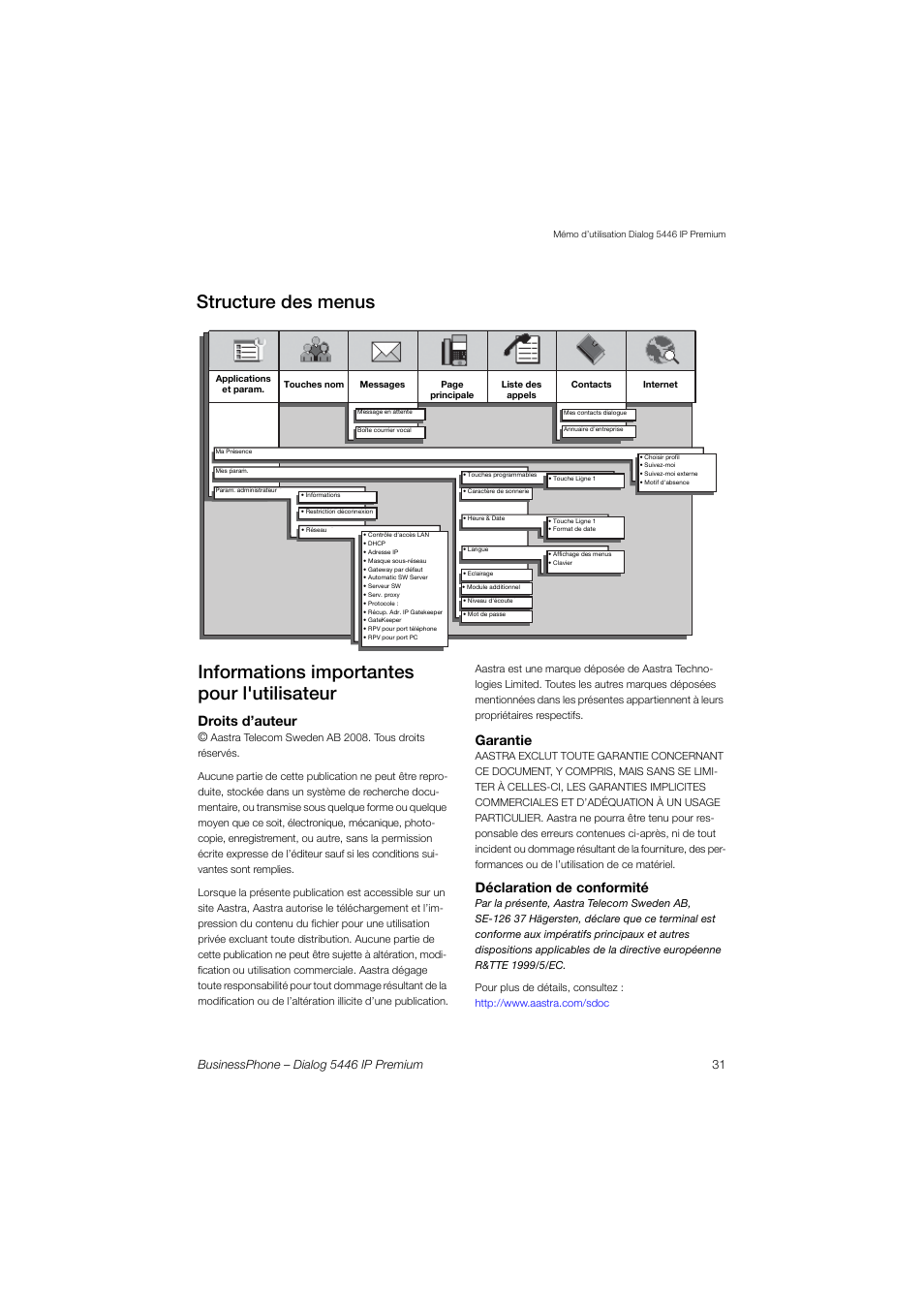 Informations importantes pour l'utilisateur, Structure des menus, Droits d’auteur | Garantie, Déclaration de conformité | AASTRA 7446ip (5446ip) for BusinessPhone Quick Reference Guide User Manual | Page 30 / 58