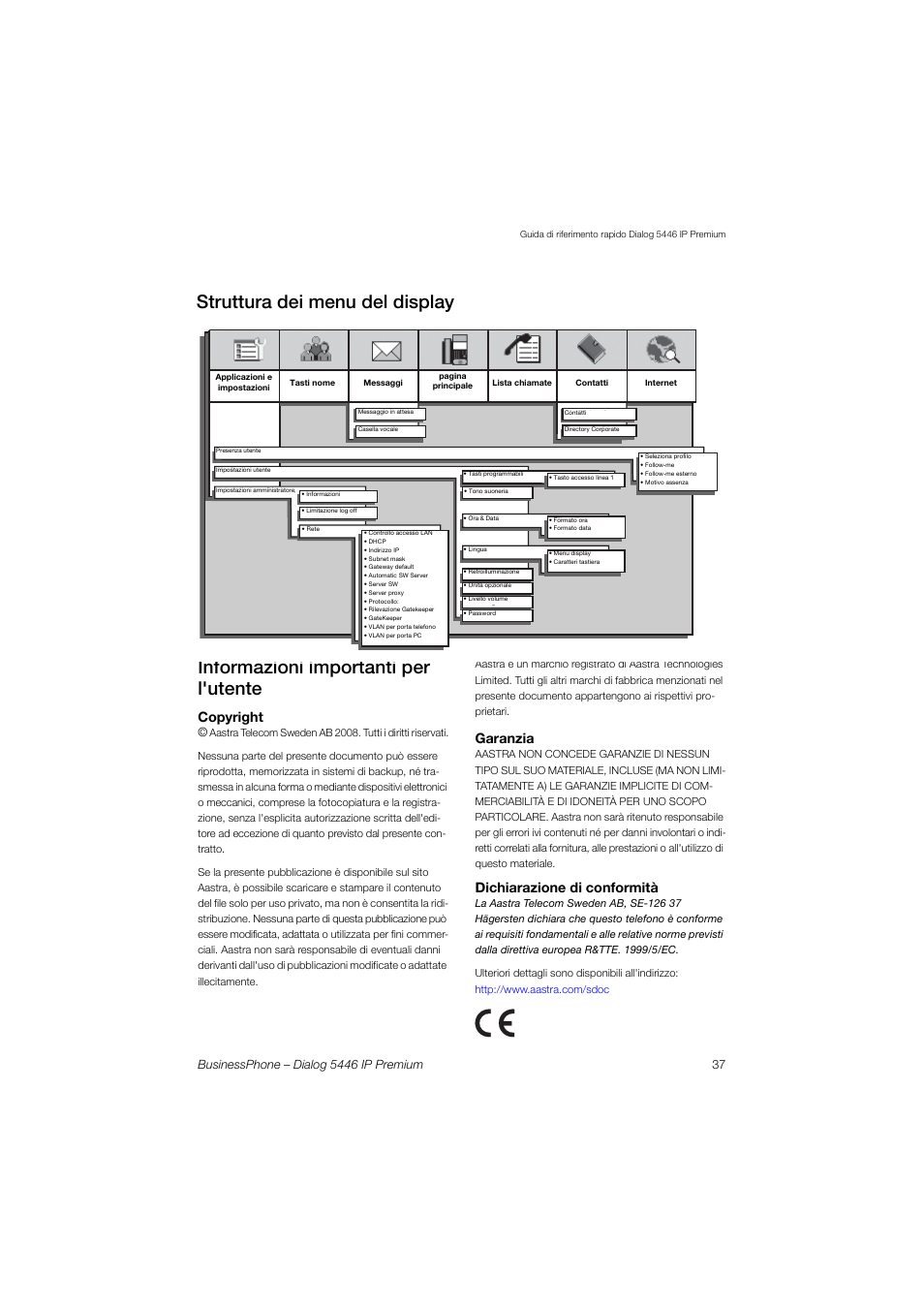 Informazioni importanti per l'utente, Struttura dei menu del display, Copyright | Garanzia, Dichiarazione di conformità | AASTRA 7446ip (5446ip) for BusinessPhone Quick Reference Guide User Manual | Page 36 / 58