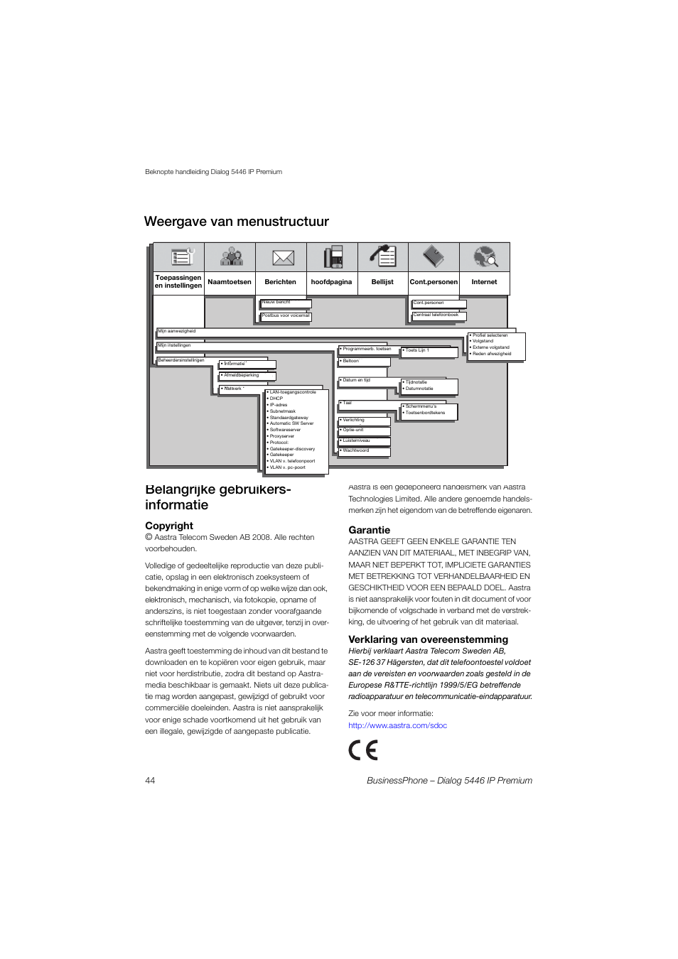Belangrijke gebruikers- informatie, Weergave van menustructuur, Copyright | Garantie, Verklaring van overeenstemming | AASTRA 7446ip (5446ip) for BusinessPhone Quick Reference Guide User Manual | Page 43 / 58