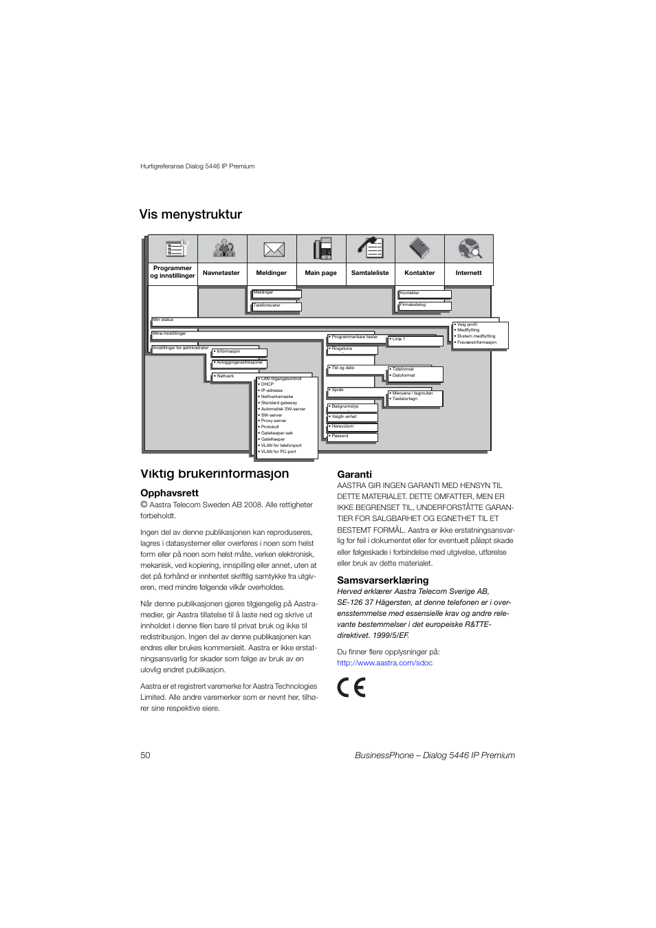 Viktig brukerinformasjon, Vis menystruktur, Opphavsrett | Garanti, Samsvarserklæring | AASTRA 7446ip (5446ip) for BusinessPhone Quick Reference Guide User Manual | Page 49 / 58