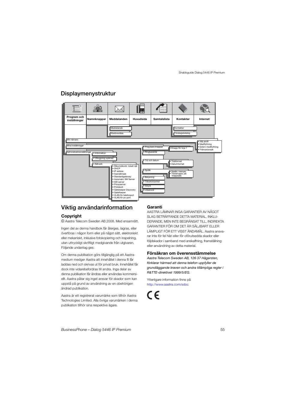 Viktig användarinformation, Displaymenystruktur, Copyright | Garanti, Försäkran om överensstämmelse | AASTRA 7446ip (5446ip) for BusinessPhone Quick Reference Guide User Manual | Page 54 / 58