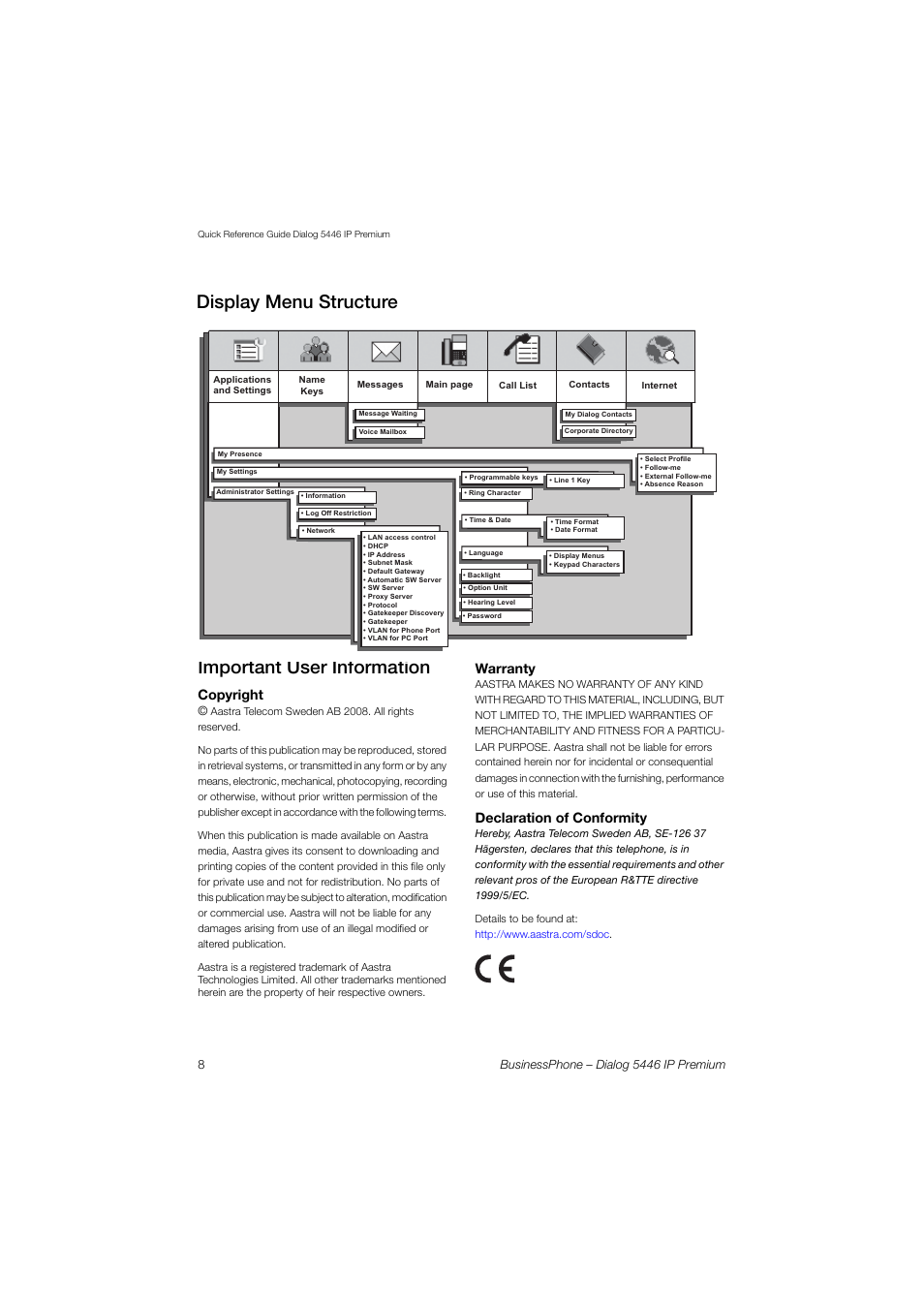 Important user information, Display menu structure, Copyright | Warranty, Declaration of conformity | AASTRA 7446ip (5446ip) for BusinessPhone Quick Reference Guide User Manual | Page 8 / 58