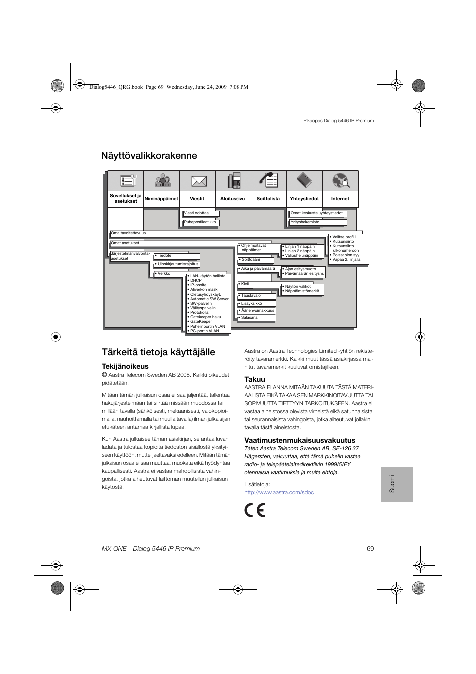 Tärkeitä tietoja käyttäjälle, Näyttövalikkorakenne, Tekijänoikeus | Takuu, Vaatimustenmukaisuusvakuutus | AASTRA 7446ip (5446ip) for MX-ONE Quick Reference Guide User Manual | Page 69 / 80