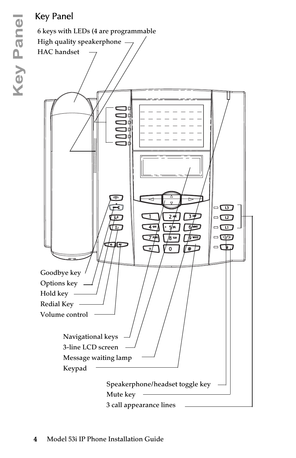 Key panel | AASTRA 6753i Installation Guide EN User Manual | Page 10 / 42