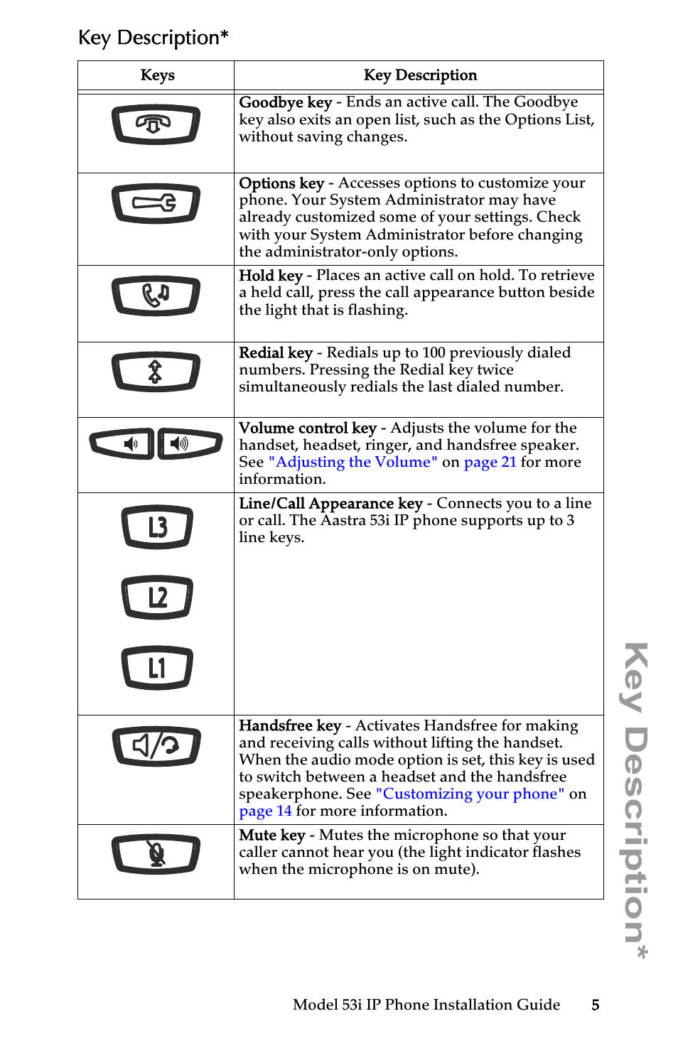 Key description | AASTRA 6753i Installation Guide EN User Manual | Page 11 / 42