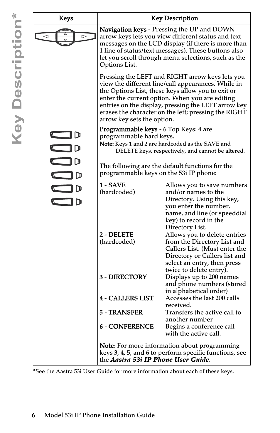 Key description | AASTRA 6753i Installation Guide EN User Manual | Page 12 / 42